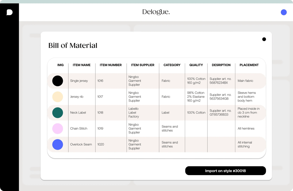 Bill Of Materials