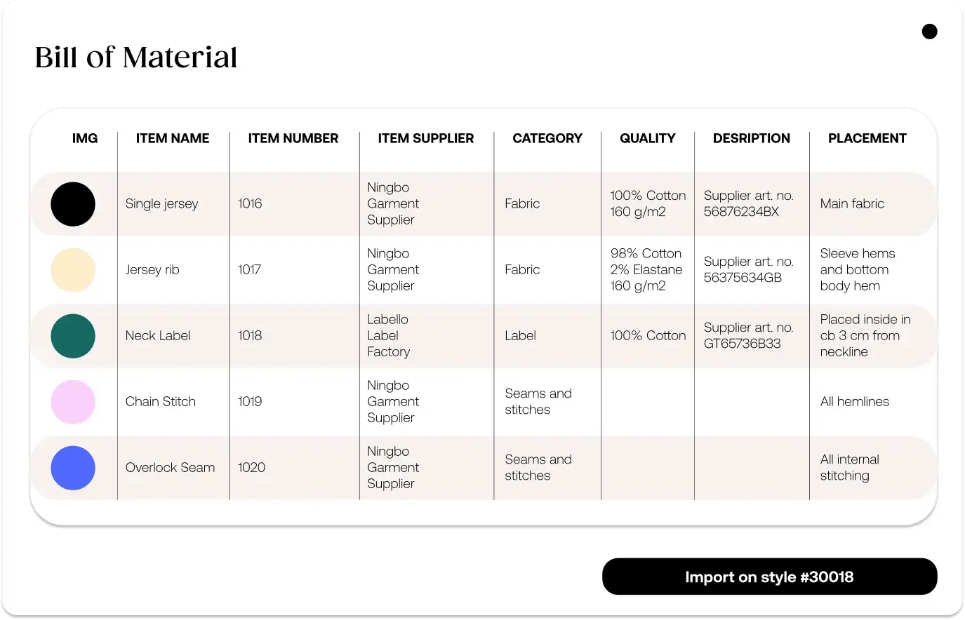 Bill of Material tab