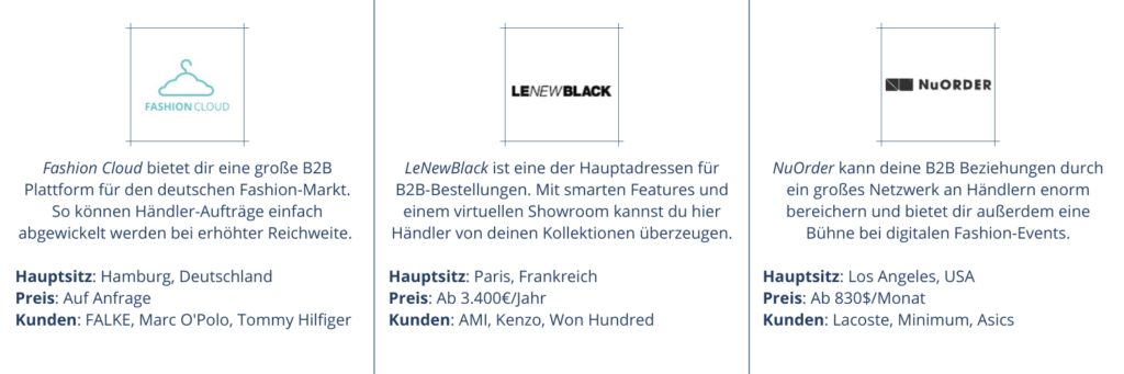 B2B Wholesale vergleich