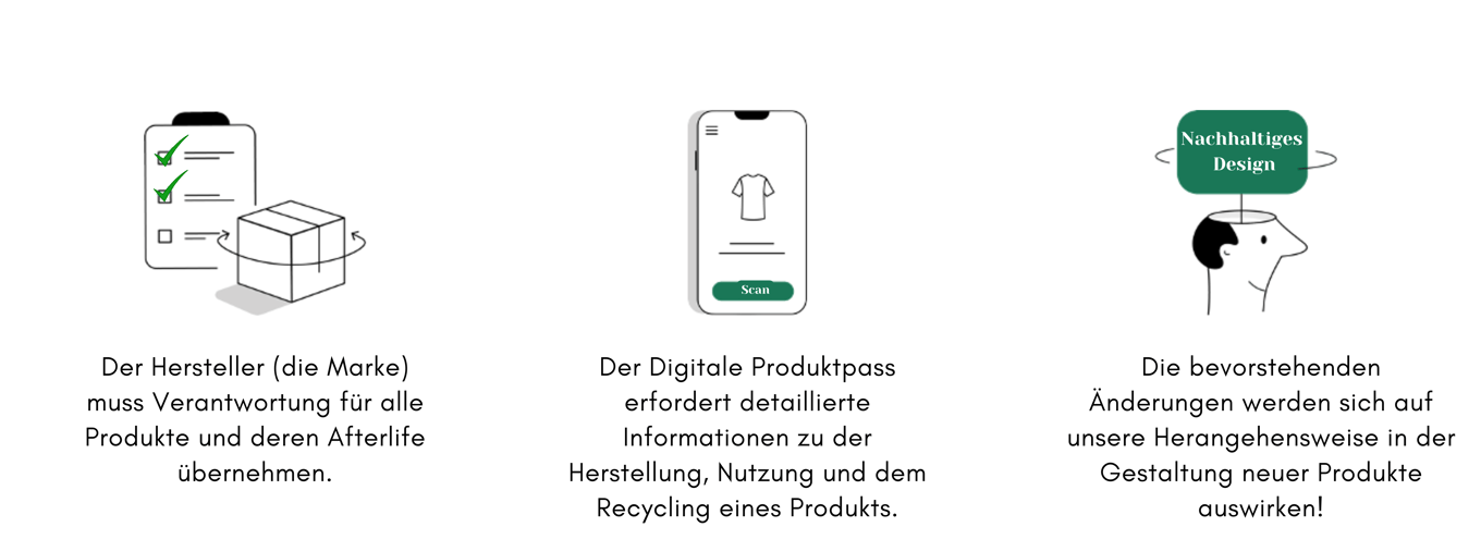 Auswirkungen der neuen EU-Richtlinien auf Modemarken