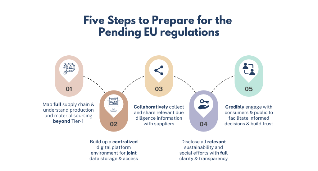 Five Steps Supply Chain