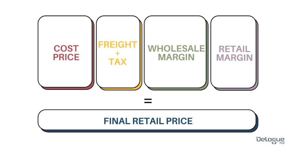 garment-costing-price-breakdown