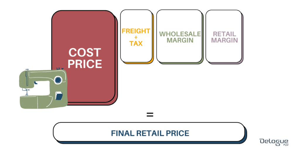 garment-costing-cost-price