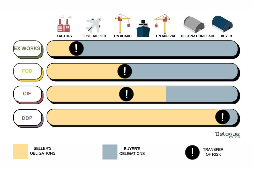 delivery-terms-inforgraphic