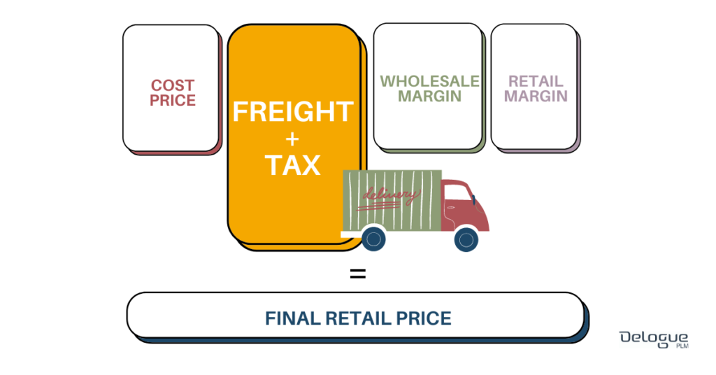 garment-costing-freight-tax