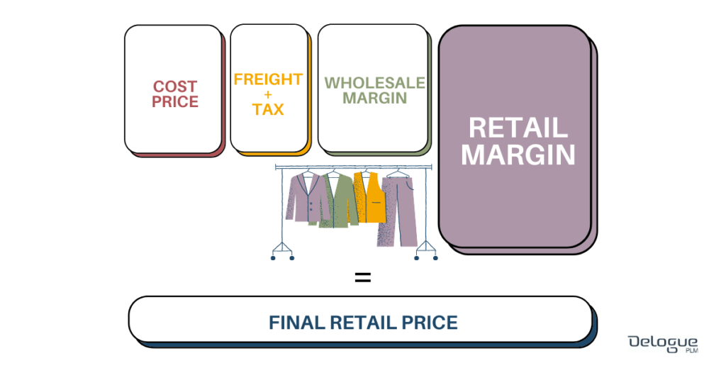 garment-costing-retail-markup