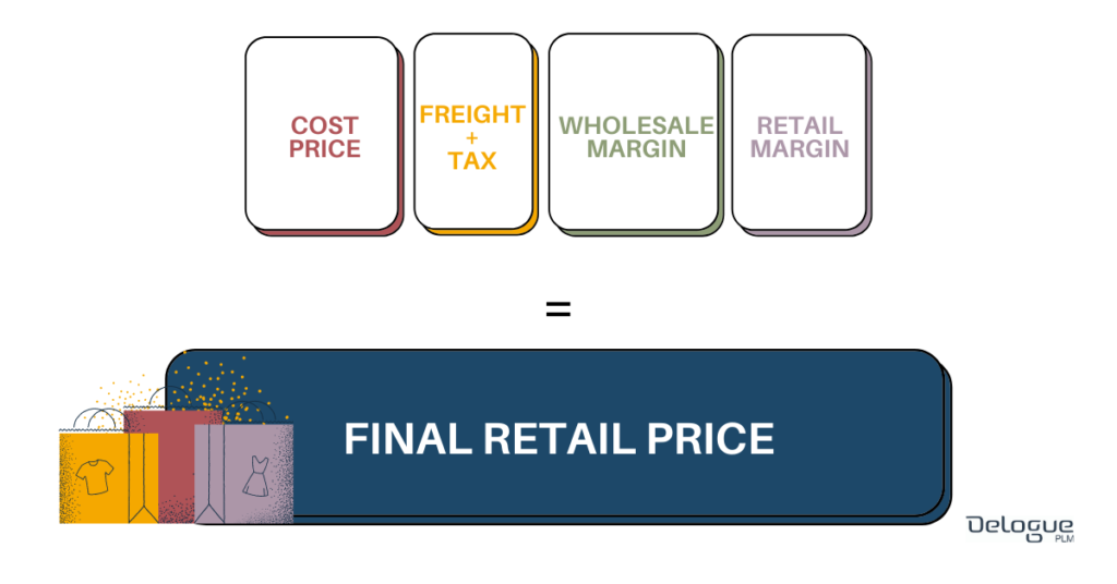 garment-costing-retail-price