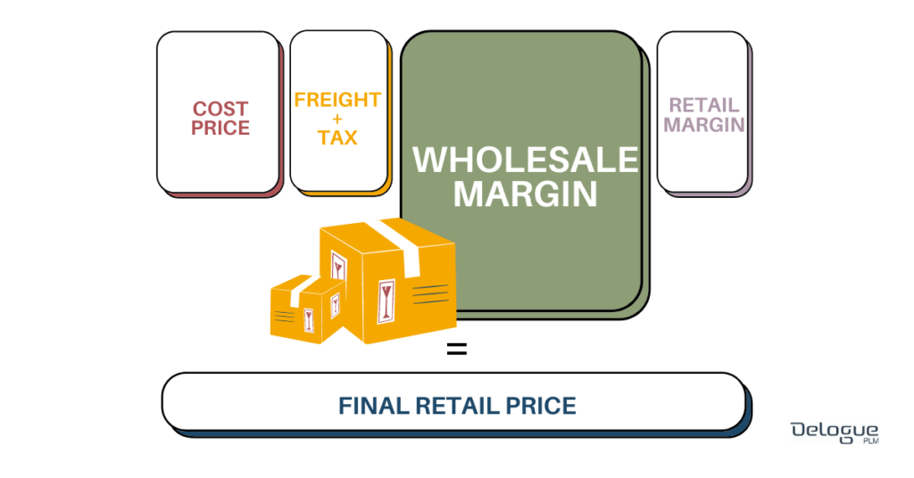 garment-costing-wholesale-margin