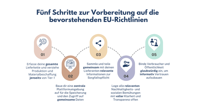 Map-full-supply-chain-understand-production-and-material-sourcing-beyond-Tier-1-1