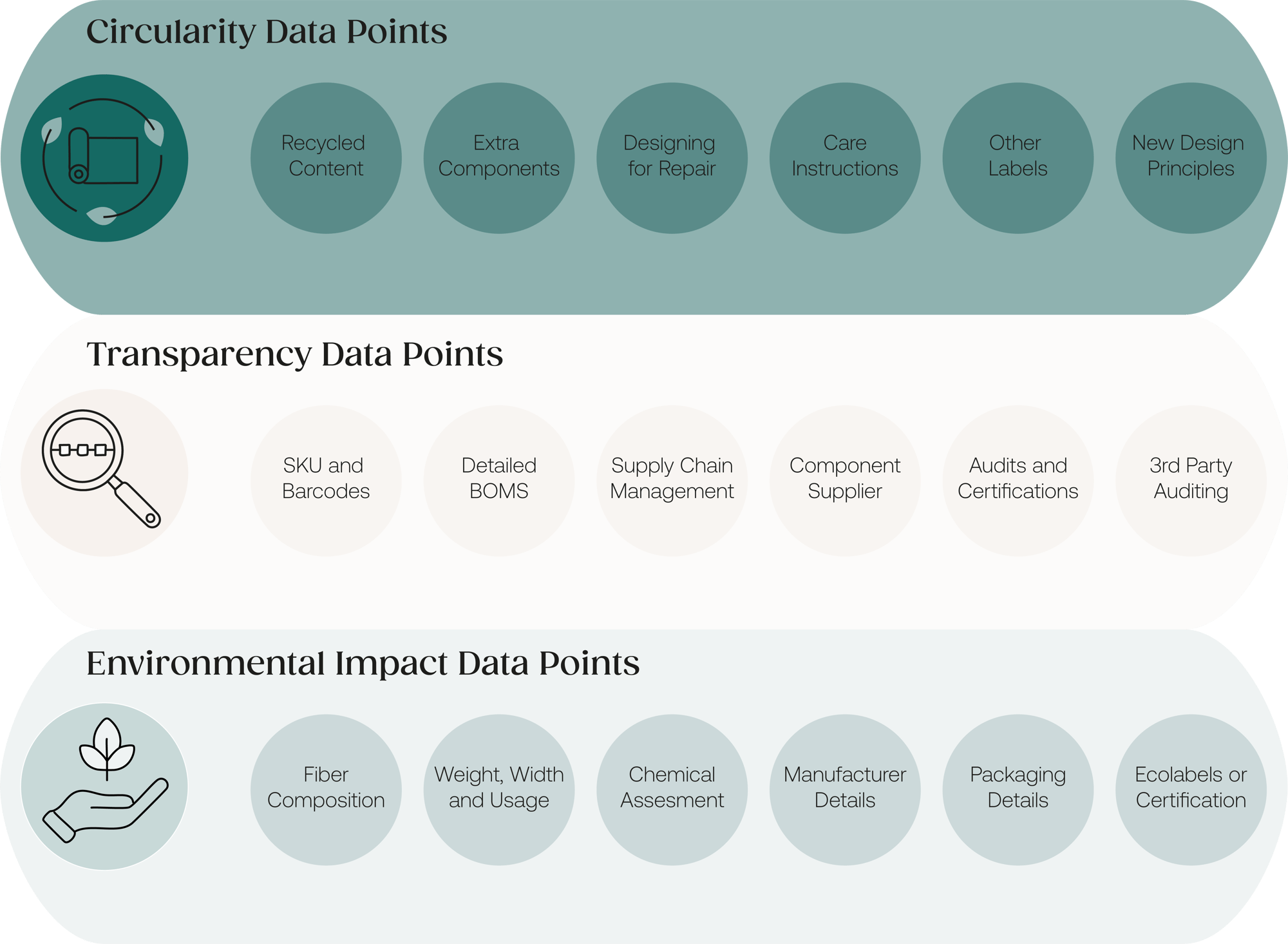 ESPR - Circularity, Transparency and Environmental Impact ESPR - Circularity, Transparency and Environmental Impact