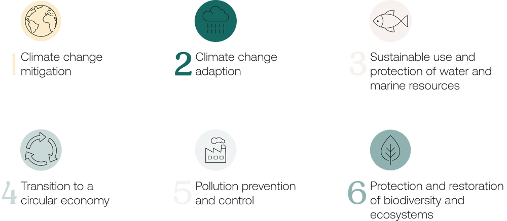 EU Taxonomy - 6 objectives EU Taxonomy - 6 objectives