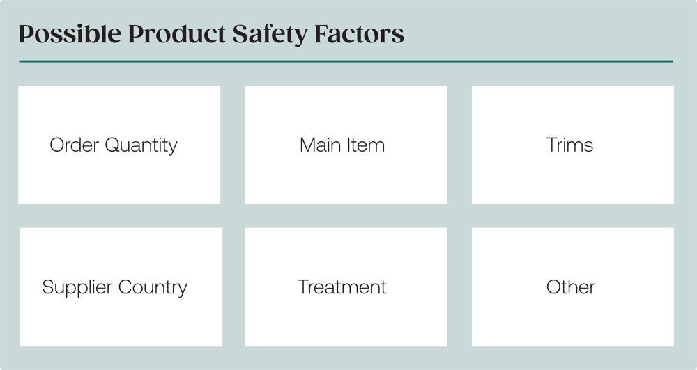 GPSR safety factors