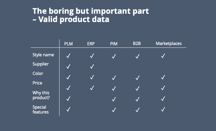 Valid product data for a PLM